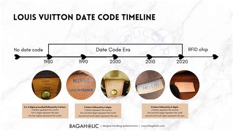 louis vuitton authenticity check code|Louis Vuitton date code chart.